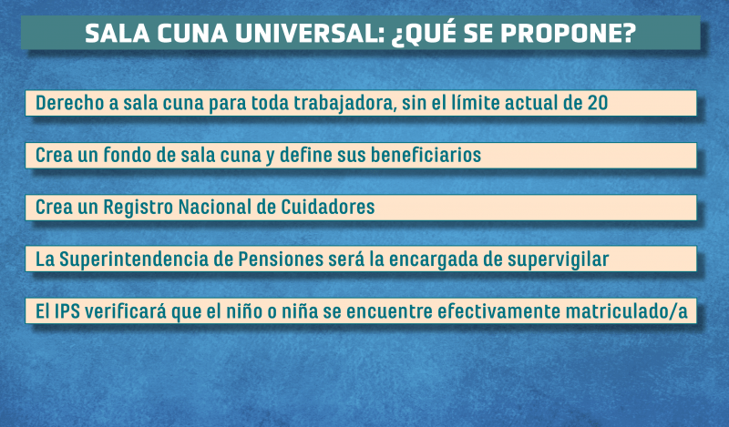 ley-de-sala-cuna-universal Unidas y organizadas para no retorceder: los desafíos de la secretaría de Género CUT-Talca
